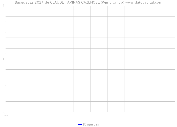 Búsquedas 2024 de CLAUDE TARINAS CAZENOBE (Reino Unido) 