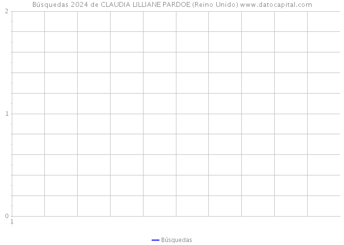 Búsquedas 2024 de CLAUDIA LILLIANE PARDOE (Reino Unido) 