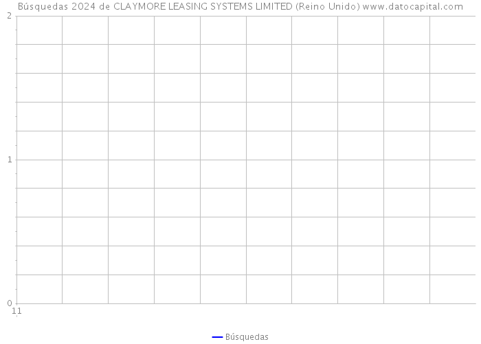 Búsquedas 2024 de CLAYMORE LEASING SYSTEMS LIMITED (Reino Unido) 