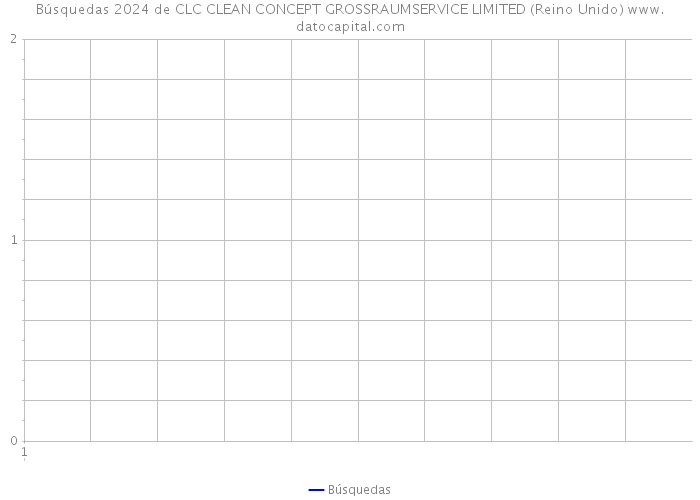 Búsquedas 2024 de CLC CLEAN CONCEPT GROSSRAUMSERVICE LIMITED (Reino Unido) 