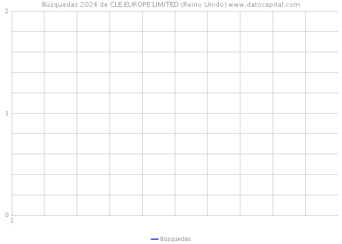 Búsquedas 2024 de CLE EUROPE LIMITED (Reino Unido) 