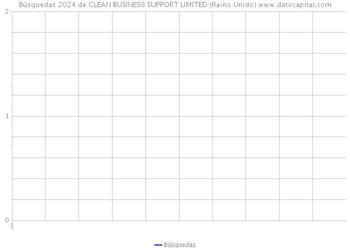 Búsquedas 2024 de CLEAN BUSINESS SUPPORT LIMITED (Reino Unido) 