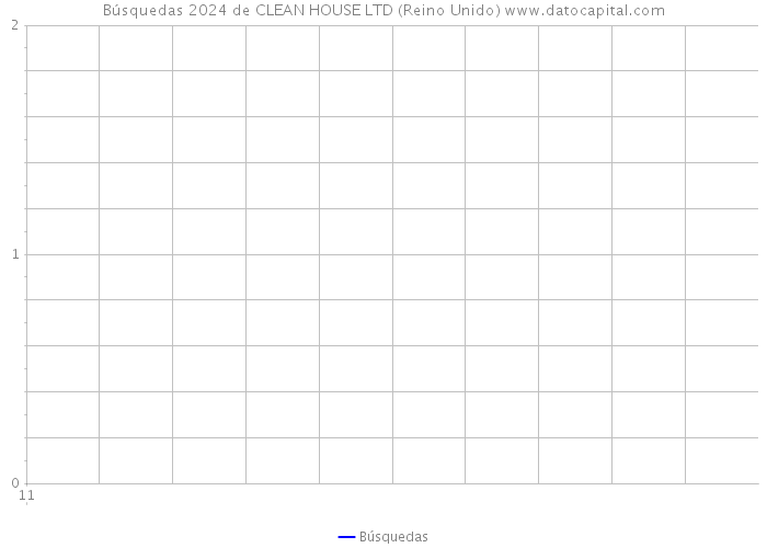 Búsquedas 2024 de CLEAN HOUSE LTD (Reino Unido) 