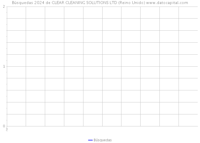 Búsquedas 2024 de CLEAR CLEANING SOLUTIONS LTD (Reino Unido) 