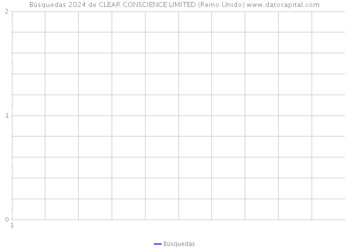 Búsquedas 2024 de CLEAR CONSCIENCE LIMITED (Reino Unido) 