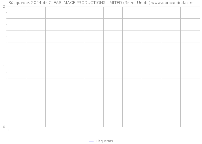 Búsquedas 2024 de CLEAR IMAGE PRODUCTIONS LIMITED (Reino Unido) 