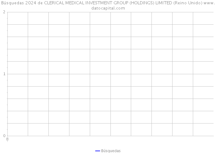 Búsquedas 2024 de CLERICAL MEDICAL INVESTMENT GROUP (HOLDINGS) LIMITED (Reino Unido) 
