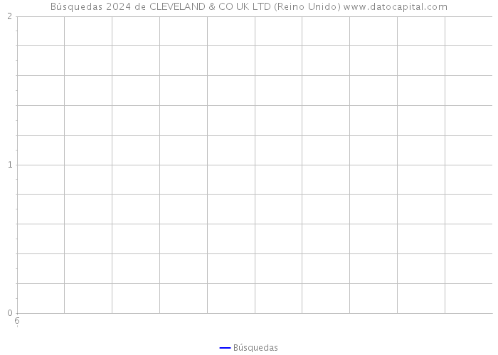 Búsquedas 2024 de CLEVELAND & CO UK LTD (Reino Unido) 