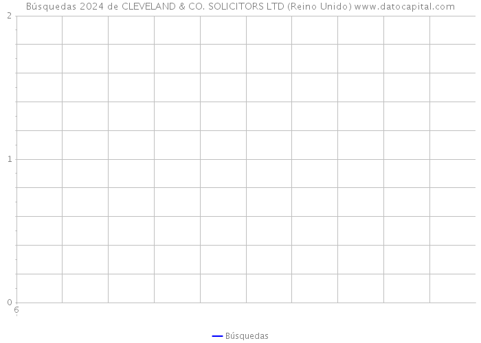 Búsquedas 2024 de CLEVELAND & CO. SOLICITORS LTD (Reino Unido) 