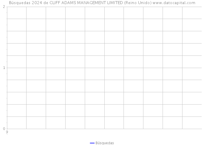 Búsquedas 2024 de CLIFF ADAMS MANAGEMENT LIMITED (Reino Unido) 