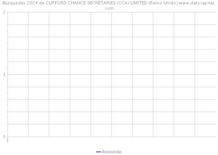 Búsquedas 2024 de CLIFFORD CHANCE SECRETARIES (CCA) LIMITED (Reino Unido) 