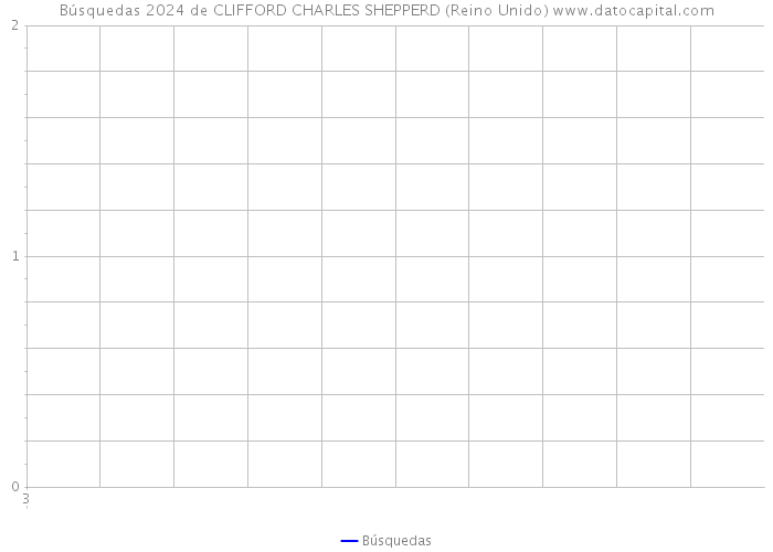 Búsquedas 2024 de CLIFFORD CHARLES SHEPPERD (Reino Unido) 