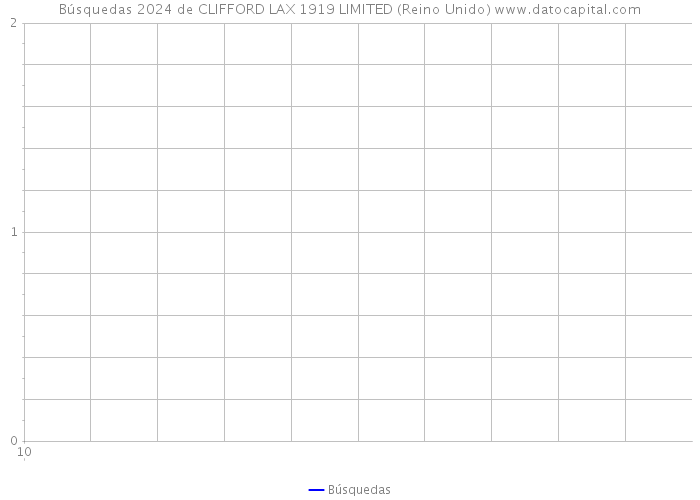 Búsquedas 2024 de CLIFFORD LAX 1919 LIMITED (Reino Unido) 