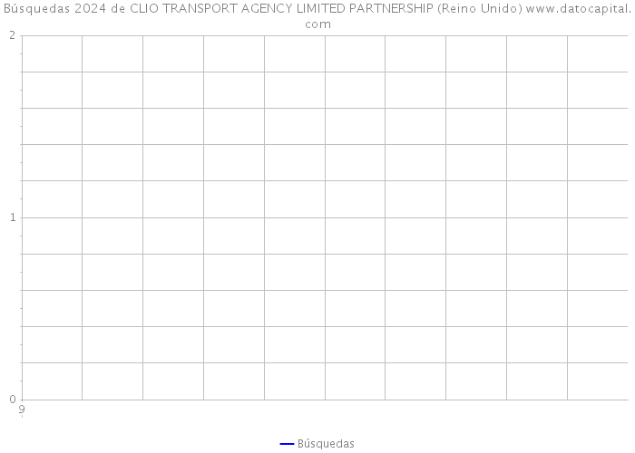 Búsquedas 2024 de CLIO TRANSPORT AGENCY LIMITED PARTNERSHIP (Reino Unido) 