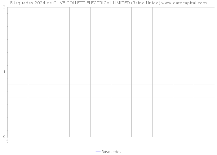 Búsquedas 2024 de CLIVE COLLETT ELECTRICAL LIMITED (Reino Unido) 