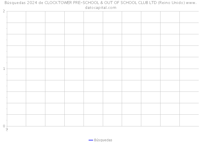 Búsquedas 2024 de CLOCKTOWER PRE-SCHOOL & OUT OF SCHOOL CLUB LTD (Reino Unido) 