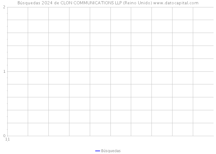 Búsquedas 2024 de CLON COMMUNICATIONS LLP (Reino Unido) 