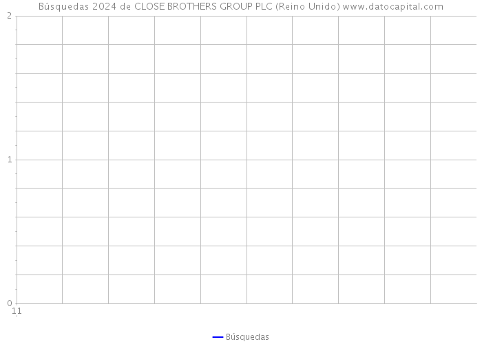 Búsquedas 2024 de CLOSE BROTHERS GROUP PLC (Reino Unido) 
