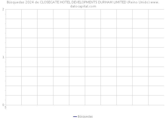 Búsquedas 2024 de CLOSEGATE HOTEL DEVELOPMENTS DURHAM LIMITED (Reino Unido) 