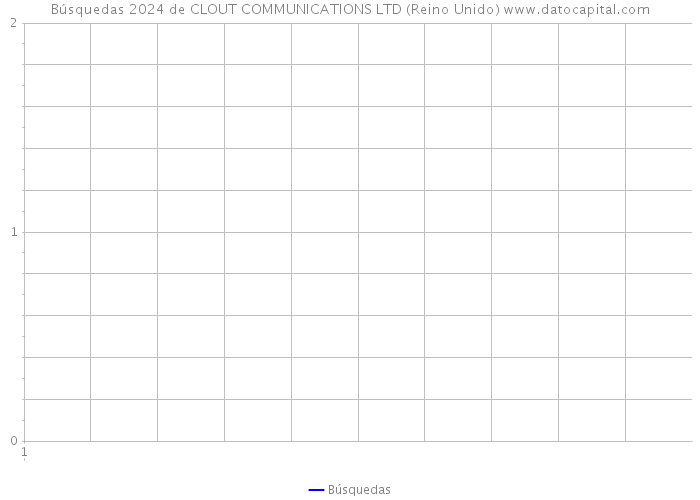 Búsquedas 2024 de CLOUT COMMUNICATIONS LTD (Reino Unido) 