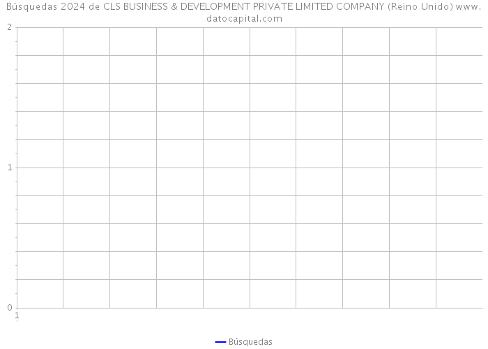 Búsquedas 2024 de CLS BUSINESS & DEVELOPMENT PRIVATE LIMITED COMPANY (Reino Unido) 