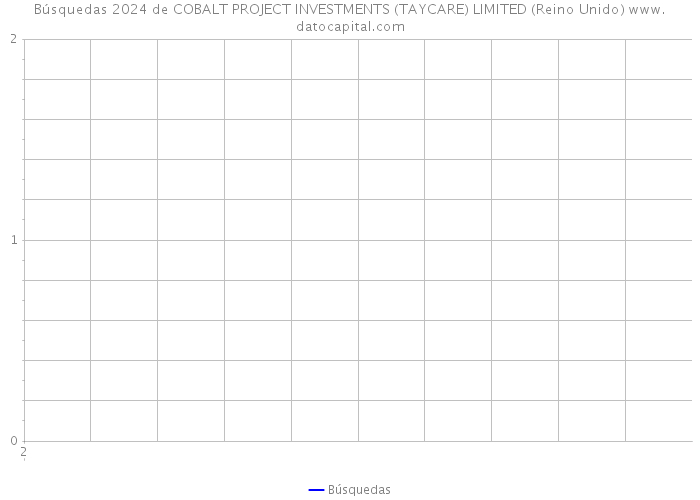 Búsquedas 2024 de COBALT PROJECT INVESTMENTS (TAYCARE) LIMITED (Reino Unido) 