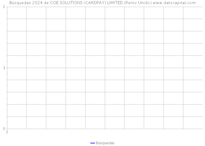 Búsquedas 2024 de COE SOLUTIONS (CARDPAY) LIMITED (Reino Unido) 
