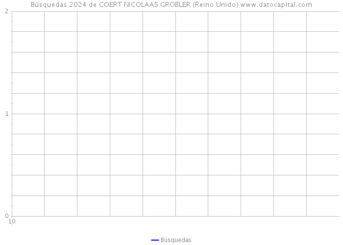 Búsquedas 2024 de COERT NICOLAAS GROBLER (Reino Unido) 