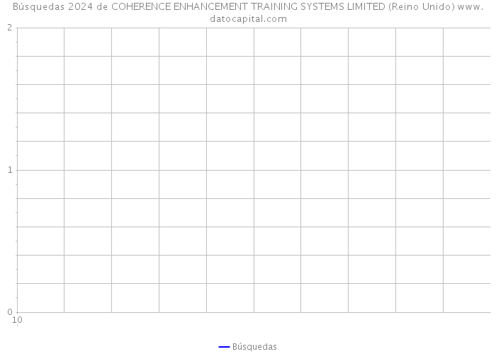 Búsquedas 2024 de COHERENCE ENHANCEMENT TRAINING SYSTEMS LIMITED (Reino Unido) 