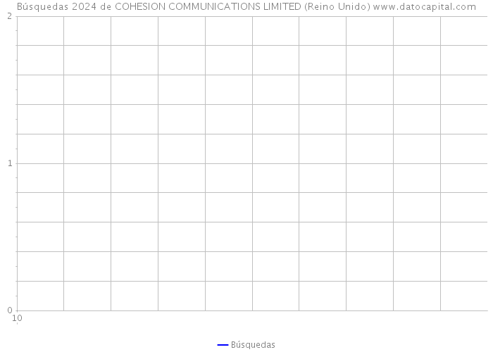 Búsquedas 2024 de COHESION COMMUNICATIONS LIMITED (Reino Unido) 