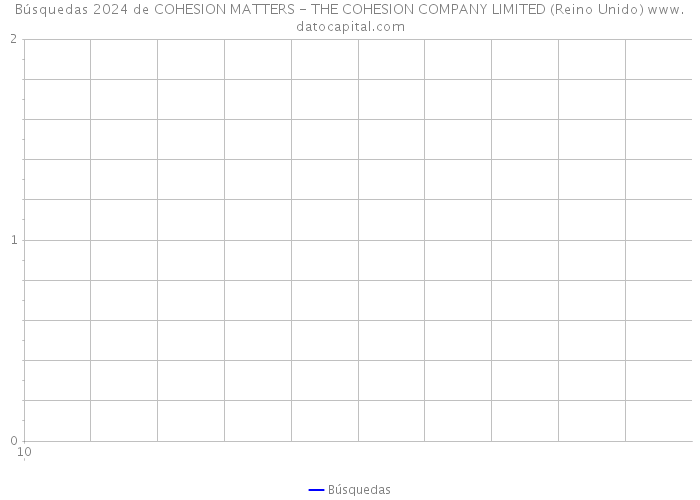 Búsquedas 2024 de COHESION MATTERS - THE COHESION COMPANY LIMITED (Reino Unido) 