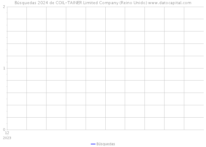 Búsquedas 2024 de COIL-TAINER Limited Company (Reino Unido) 