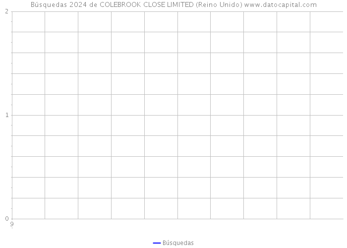 Búsquedas 2024 de COLEBROOK CLOSE LIMITED (Reino Unido) 