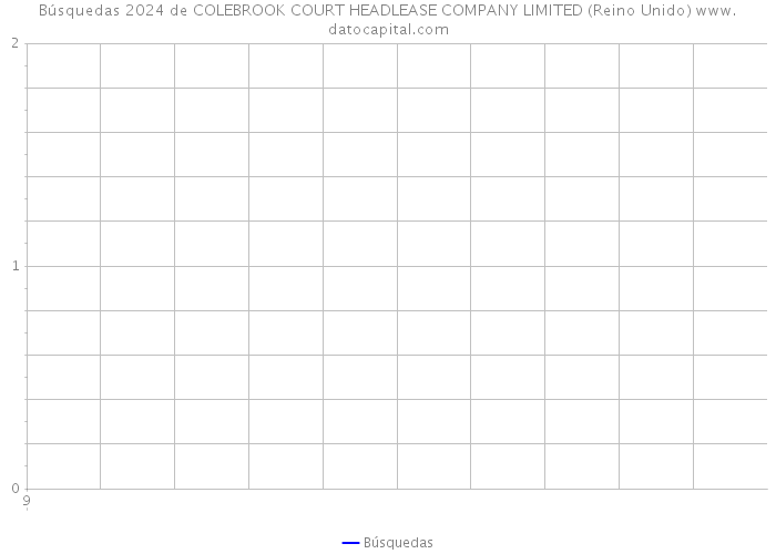 Búsquedas 2024 de COLEBROOK COURT HEADLEASE COMPANY LIMITED (Reino Unido) 