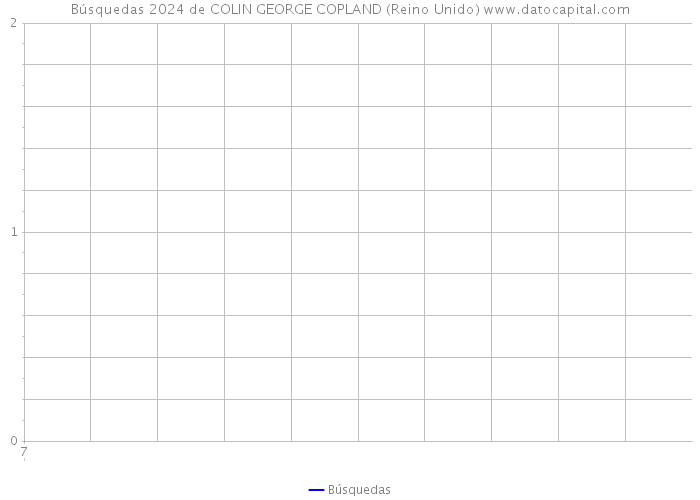 Búsquedas 2024 de COLIN GEORGE COPLAND (Reino Unido) 