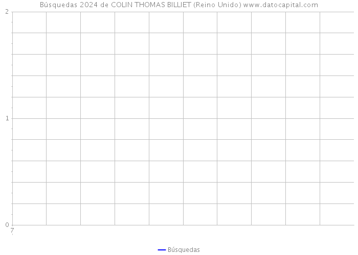 Búsquedas 2024 de COLIN THOMAS BILLIET (Reino Unido) 