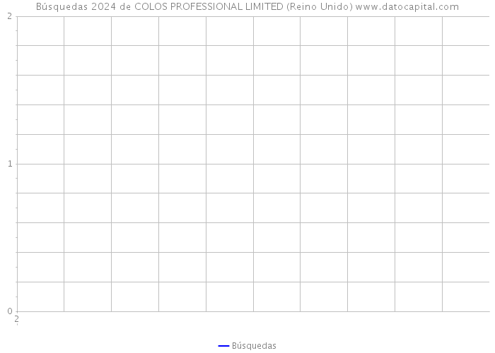 Búsquedas 2024 de COLOS PROFESSIONAL LIMITED (Reino Unido) 