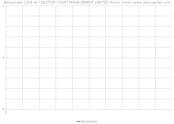 Búsquedas 2024 de COLSTON COURT MANAGEMENT LIMITED (Reino Unido) 