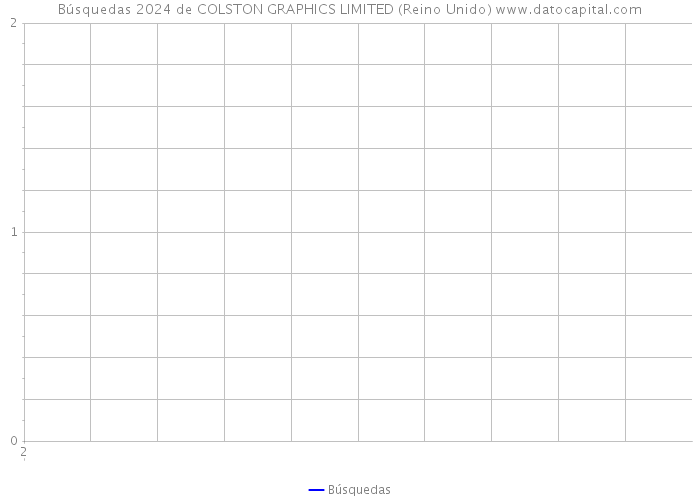 Búsquedas 2024 de COLSTON GRAPHICS LIMITED (Reino Unido) 