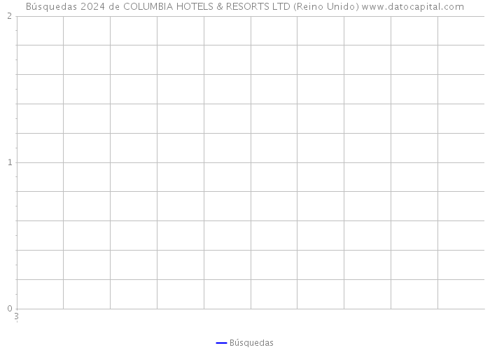 Búsquedas 2024 de COLUMBIA HOTELS & RESORTS LTD (Reino Unido) 