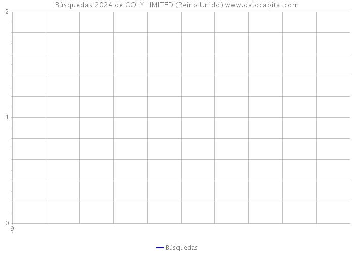 Búsquedas 2024 de COLY LIMITED (Reino Unido) 