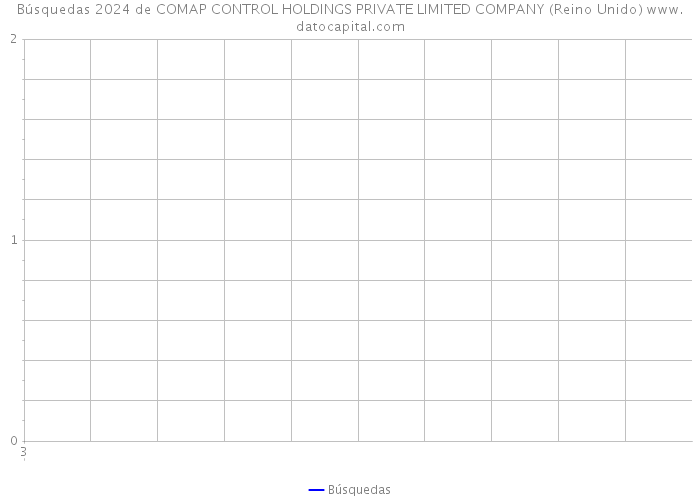 Búsquedas 2024 de COMAP CONTROL HOLDINGS PRIVATE LIMITED COMPANY (Reino Unido) 