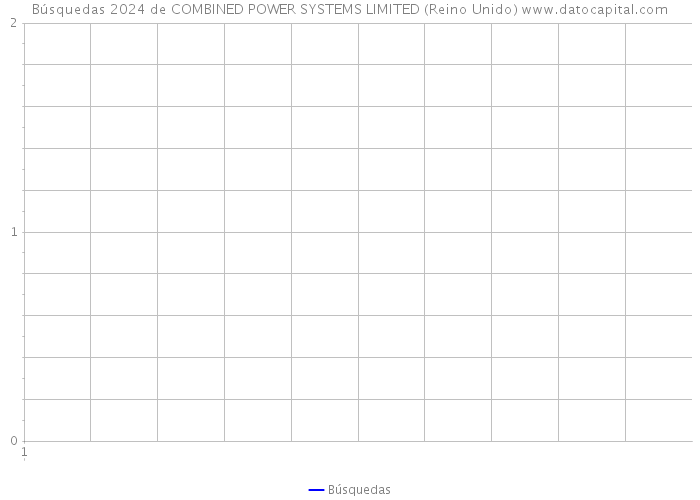 Búsquedas 2024 de COMBINED POWER SYSTEMS LIMITED (Reino Unido) 