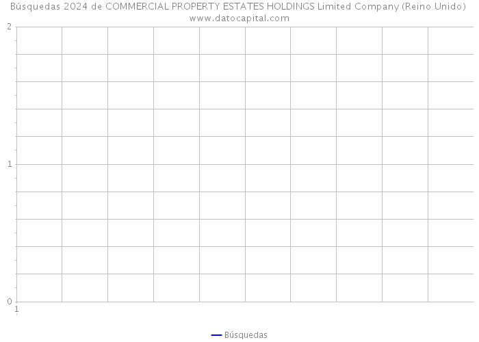 Búsquedas 2024 de COMMERCIAL PROPERTY ESTATES HOLDINGS Limited Company (Reino Unido) 