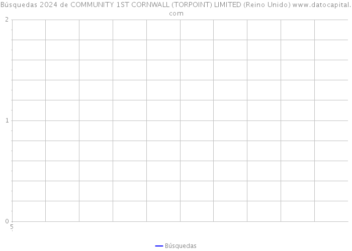 Búsquedas 2024 de COMMUNITY 1ST CORNWALL (TORPOINT) LIMITED (Reino Unido) 