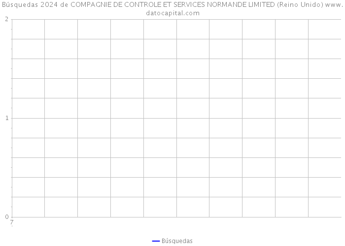 Búsquedas 2024 de COMPAGNIE DE CONTROLE ET SERVICES NORMANDE LIMITED (Reino Unido) 