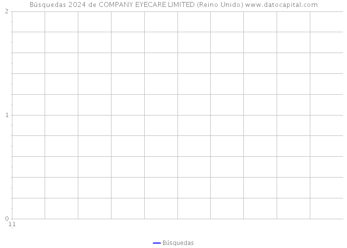 Búsquedas 2024 de COMPANY EYECARE LIMITED (Reino Unido) 