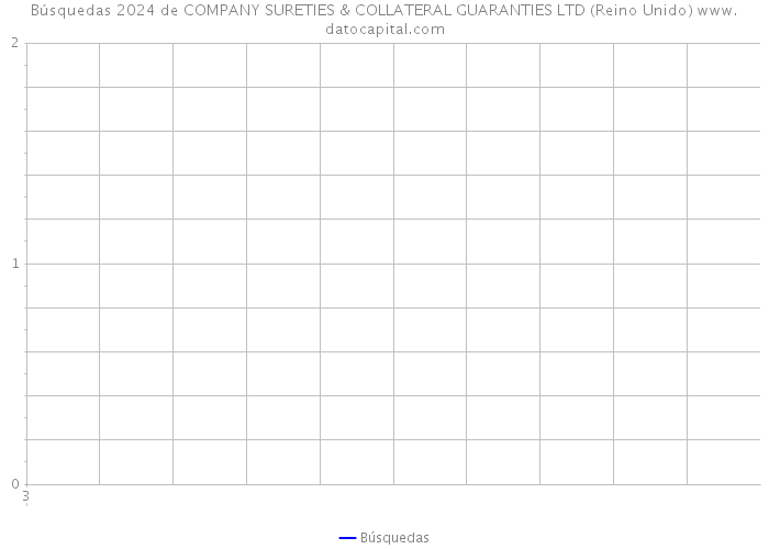 Búsquedas 2024 de COMPANY SURETIES & COLLATERAL GUARANTIES LTD (Reino Unido) 