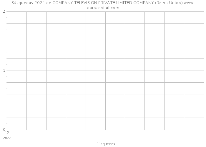 Búsquedas 2024 de COMPANY TELEVISION PRIVATE LIMITED COMPANY (Reino Unido) 