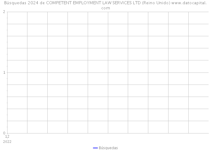 Búsquedas 2024 de COMPETENT EMPLOYMENT LAW SERVICES LTD (Reino Unido) 